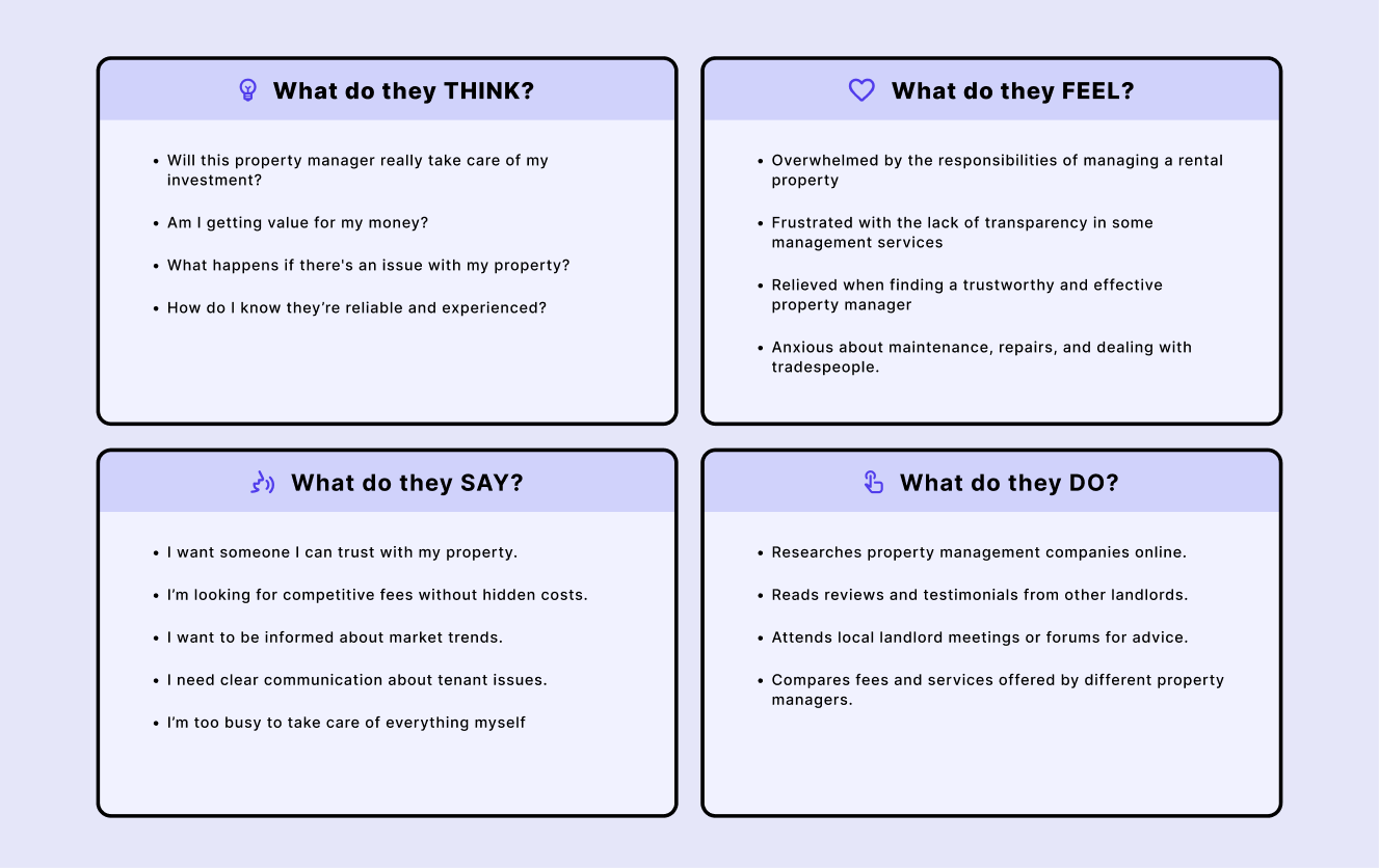 An empathy map diagram depicting what users think, feel, say, and do.