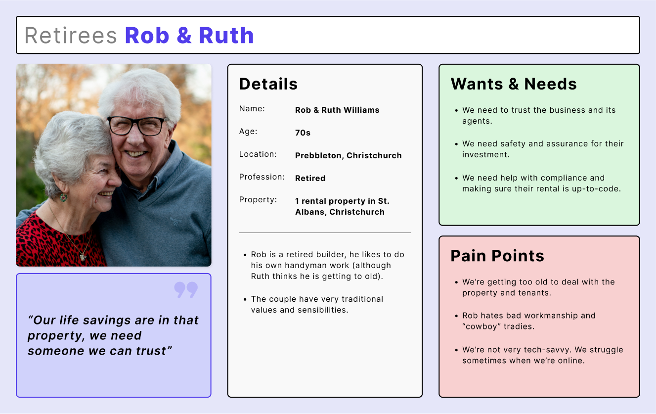 A user persona diagram depicting details, wants/needs, and pain points for two retirees.