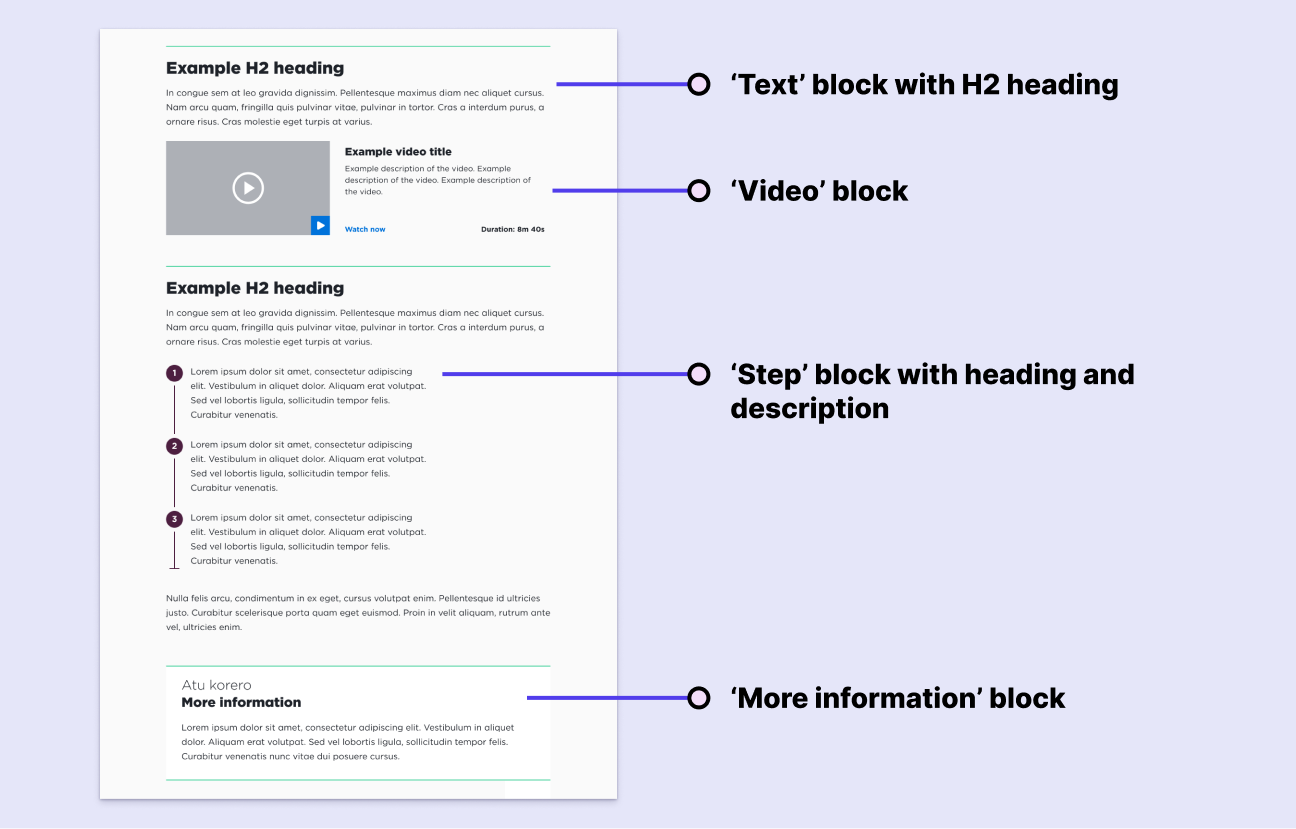 Design mockup featuring a variety of content blocks on a page.