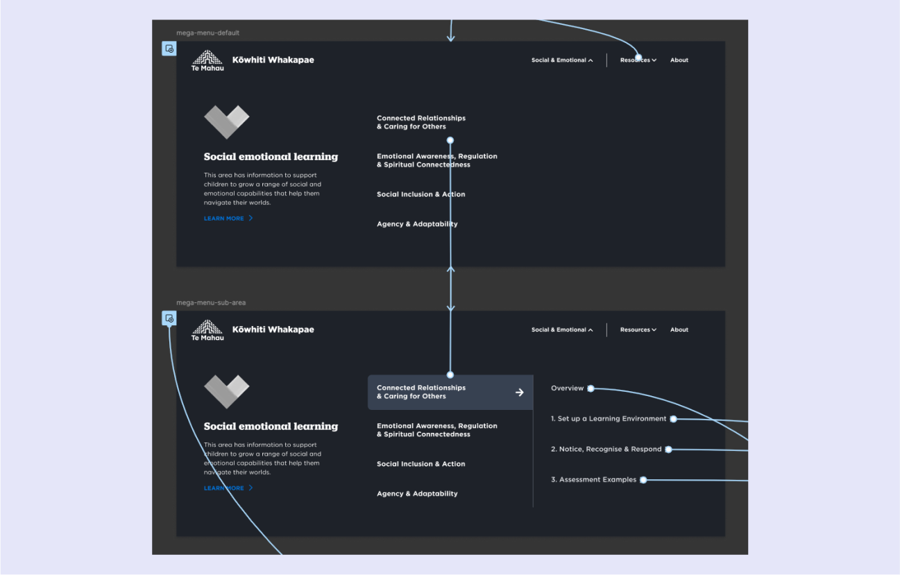 A screenshot of the figma prototype for the site's mega menu