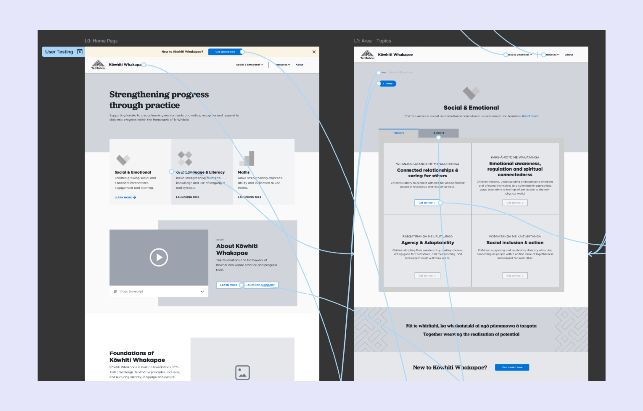 A screenshot of the figma prototype for the site's various pages and navigation components.