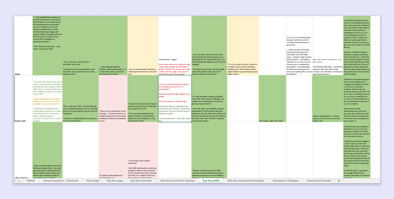 Colour-coded Excel spreadsheet of user testing results.